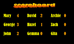 scores image